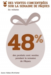 vente semaine paques