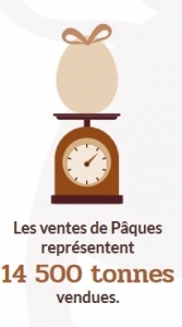 ventes Paques