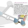 texte chemin ronde